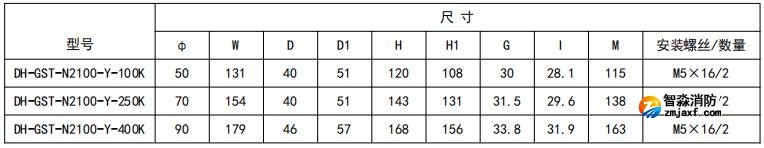開口式，圓孔100A-400A外形尺寸圖