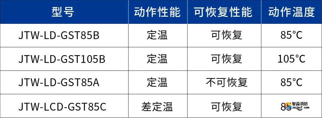 海灣線型感溫火災(zāi)探測(cè)器對(duì)比