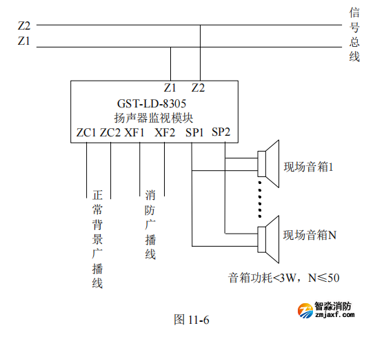 海灣GST-LD-8305A 揚聲器監(jiān)視模塊接線安裝技術 海灣GST-LD-8305A 揚聲器監(jiān)視模塊接線安裝技術