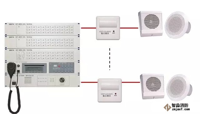 火災自動報警系統(tǒng)故障處理辦法